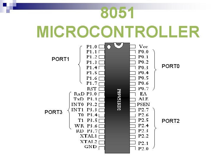 8051 MICROCONTROLLER PORT 1 PORT 0 PORT 3 PORT 2 