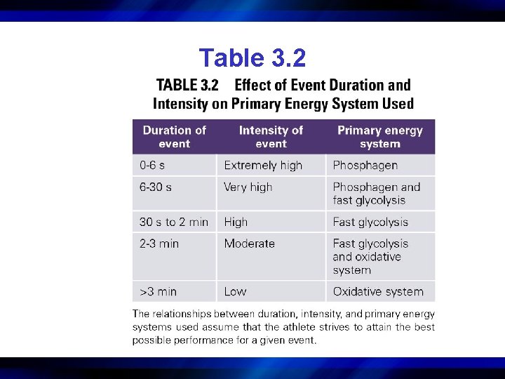 Table 3. 2 