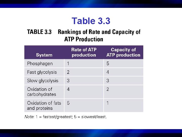 Table 3. 3 