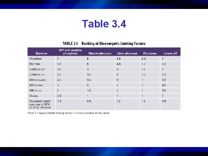 Table 3. 4 