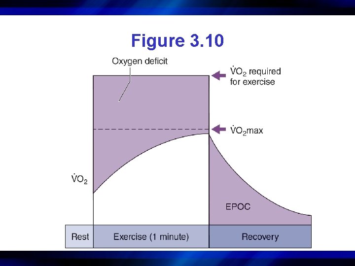 Figure 3. 10 