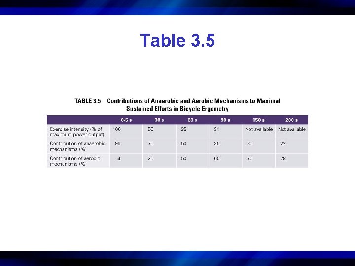 Table 3. 5 