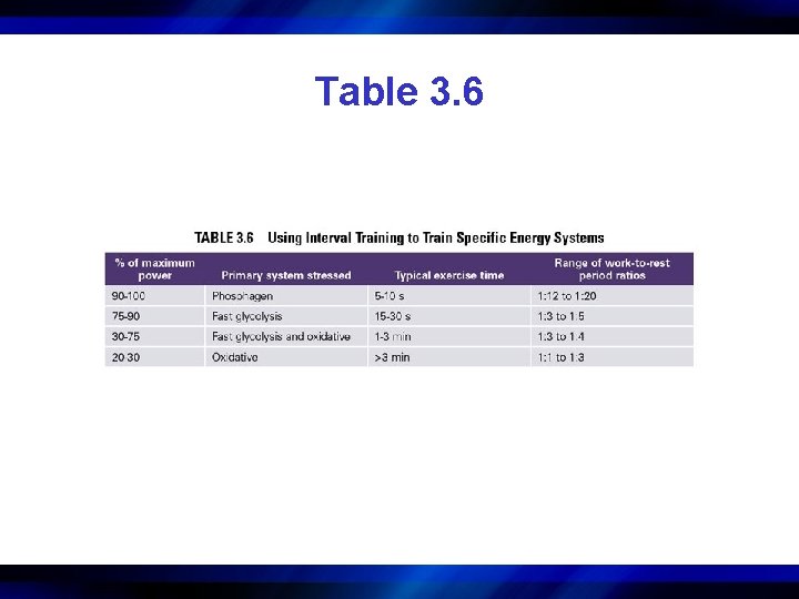 Table 3. 6 
