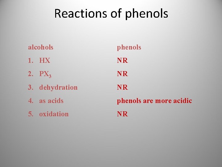 Reactions of phenols alcohols phenols 1. HX NR 2. PX 3 NR 3. dehydration