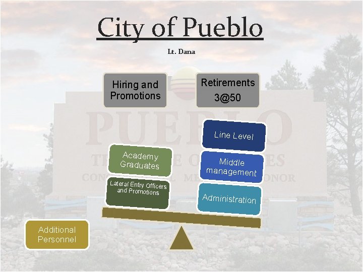 City of Pueblo Lt. Dana Hiring and Promotions Retirements 3@50 Line Level Academy Graduates