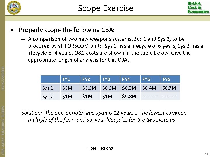 Scope Exercise • Properly scope the following CBA: CBA 4 -DAY TRAINING SLIDES UNCLASSIFIED