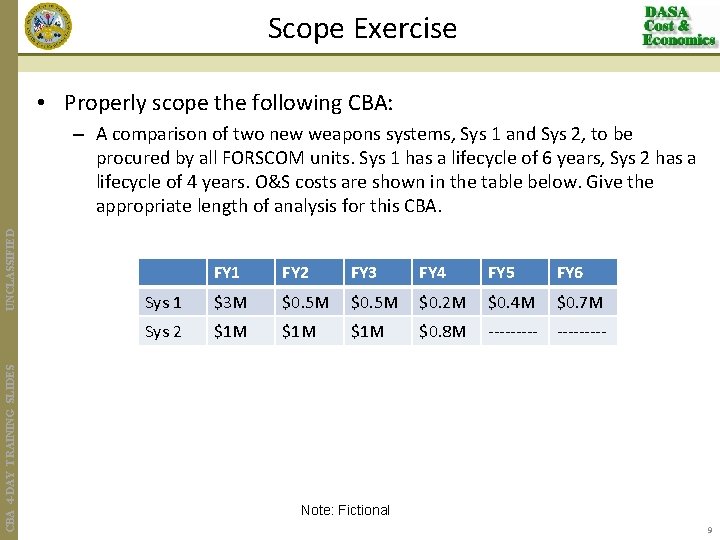 Scope Exercise • Properly scope the following CBA: CBA 4 -DAY TRAINING SLIDES UNCLASSIFIED