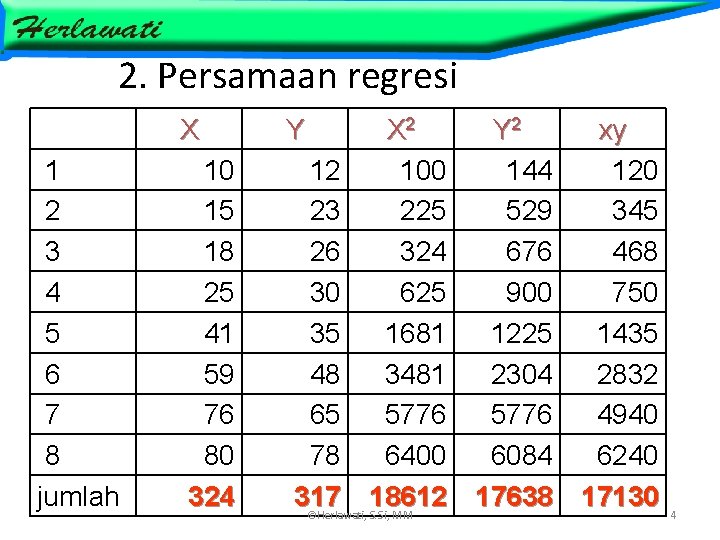 2. Persamaan regresi X 1 2 3 4 5 6 7 8 jumlah 10