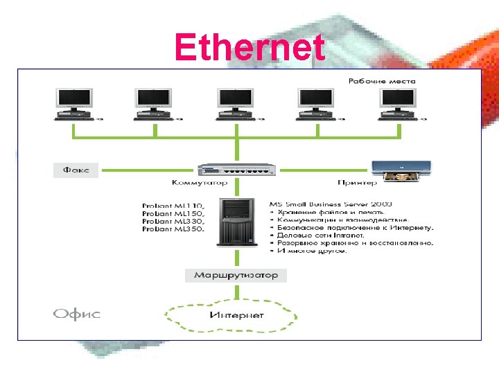 Ethernet 