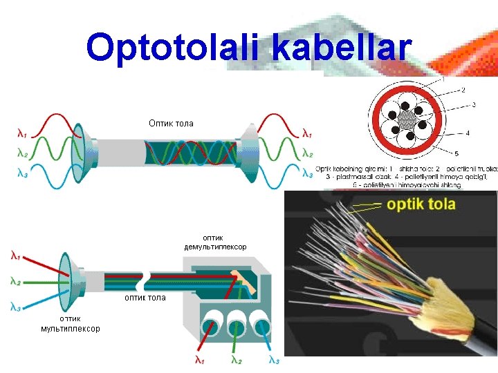 Optotolali kabellar 