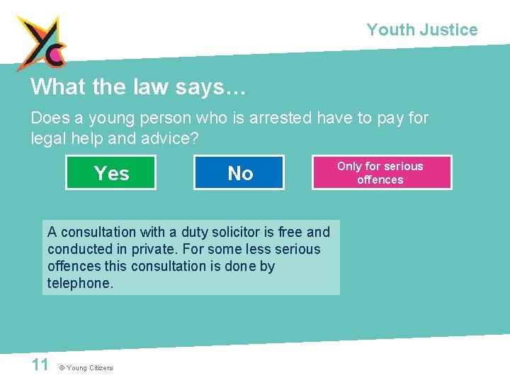 Youth Justice What the law says… Does a young person who is arrested have