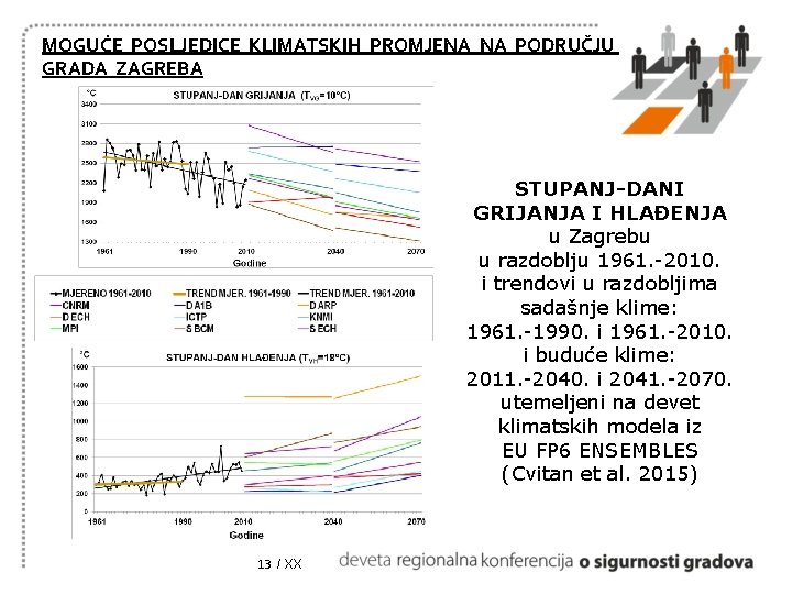 MOGUĆE POSLJEDICE KLIMATSKIH PROMJENA NA PODRUČJU GRADA ZAGREBA STUPANJ-DANI GRIJANJA I HLAĐENJA u Zagrebu