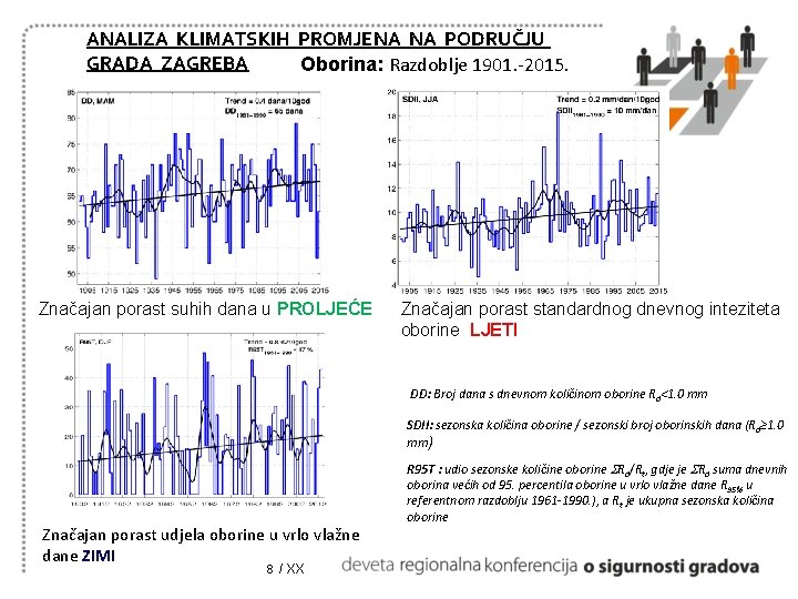 ANALIZA KLIMATSKIH PROMJENA NA PODRUČJU GRADA ZAGREBA Oborina: Razdoblje 1901. -2015. Značajan porast suhih