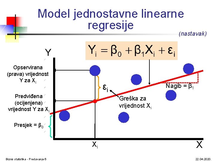 Model jednostavne linearne regresije (nastavak) Y Opservirana (prava) vrijednost Y za Xi εi Predviđena