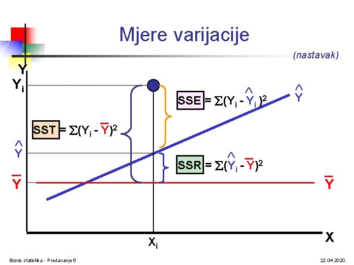 Mjere varijacije (nastavak) Y Yi SSE = (Yi - Yi )2 _ Y Y