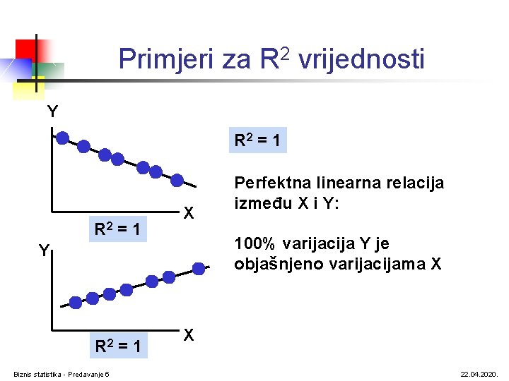 Primjeri za R 2 vrijednosti Y R 2 = 1 X 100% varijacija Y