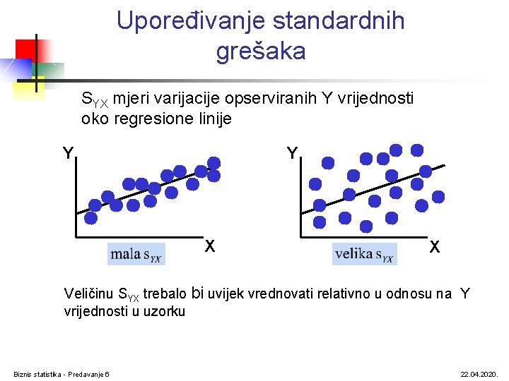 Upoređivanje standardnih grešaka SYX mjeri varijacije opserviranih Y vrijednosti oko regresione linije Y Y