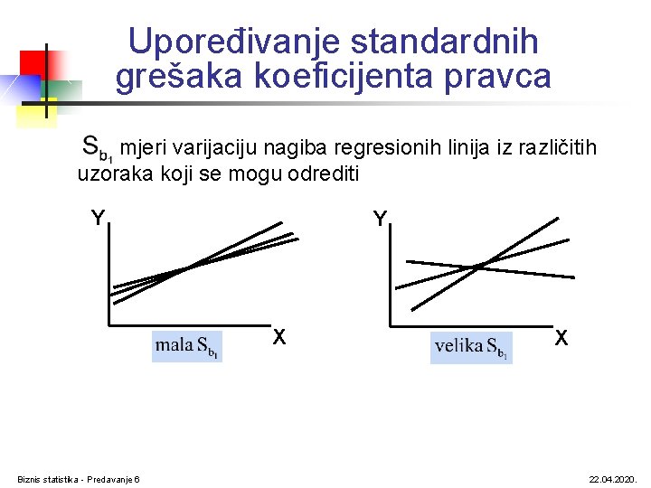 Upoređivanje standardnih grešaka koeficijenta pravca mjeri varijaciju nagiba regresionih linija iz različitih uzoraka koji