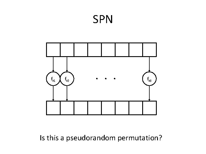 SPN fk 1 fk 2 . . . fk 8 Is this a pseudorandom