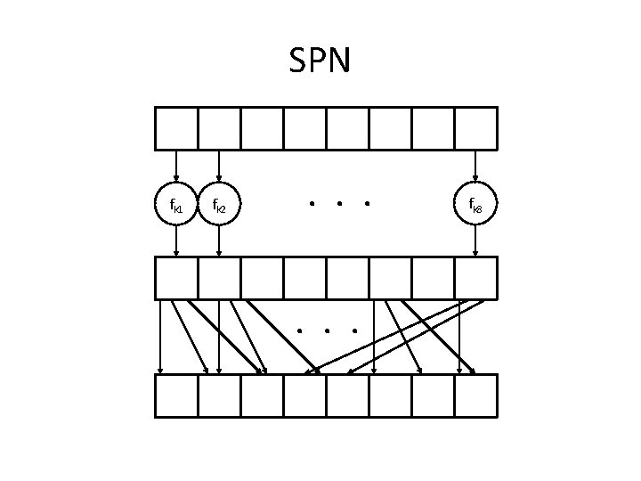 SPN fk 1 fk 2 . . . fk 8 