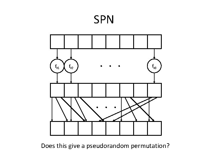 SPN fk 1 fk 2 . . . fk 8 . . . Does