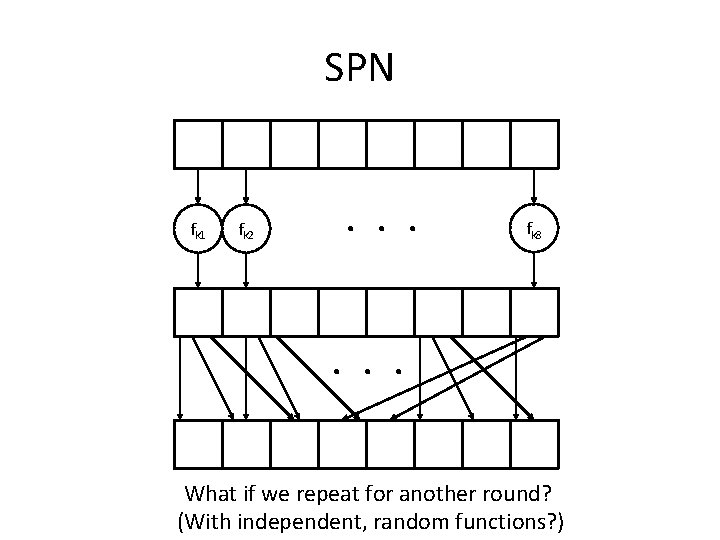 SPN fk 1 fk 2 . . . fk 8 . . . What