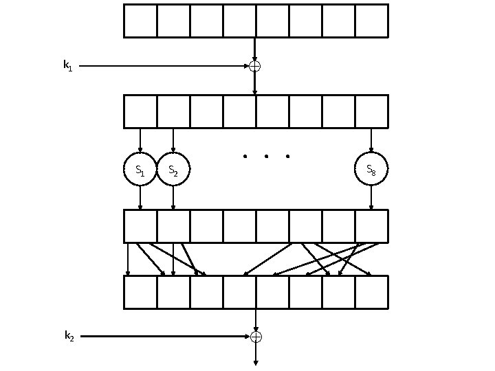 k 1 S 1 k 2 S 2 . . . S 8