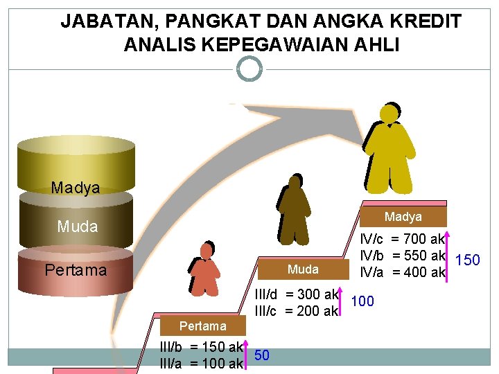 JABATAN, PANGKAT DAN ANGKA KREDIT ANALIS KEPEGAWAIAN AHLI Madya Muda Pertama Muda IV/c = JABATAN, PANGKAT DAN ANGKA KREDIT ANALIS KEPEGAWAIAN AHLI Madya Muda Pertama Muda IV/c =
