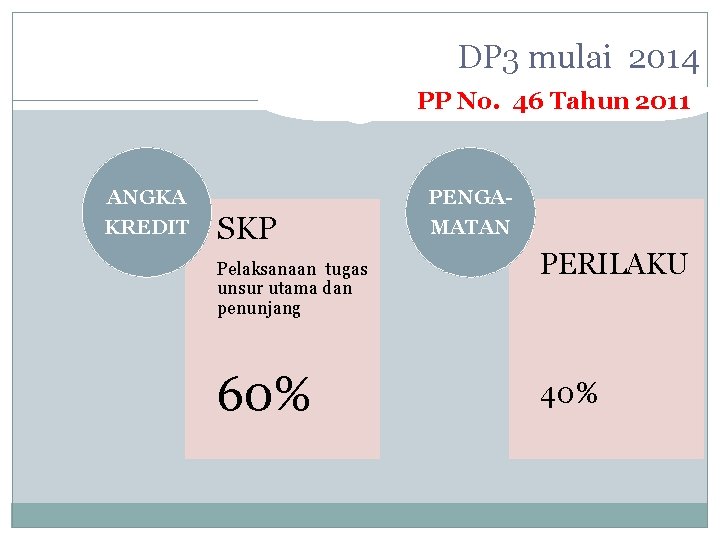 DP 3 mulai 2014 PP No. 46 Tahun 2011 ANGKA KREDIT SKP Pelaksanaan tugas DP 3 mulai 2014 PP No. 46 Tahun 2011 ANGKA KREDIT SKP Pelaksanaan tugas