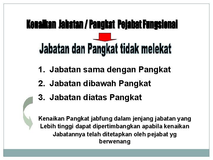 1. Jabatan sama dengan Pangkat 2. Jabatan dibawah Pangkat 3. Jabatan diatas Pangkat Kenaikan 1. Jabatan sama dengan Pangkat 2. Jabatan dibawah Pangkat 3. Jabatan diatas Pangkat Kenaikan