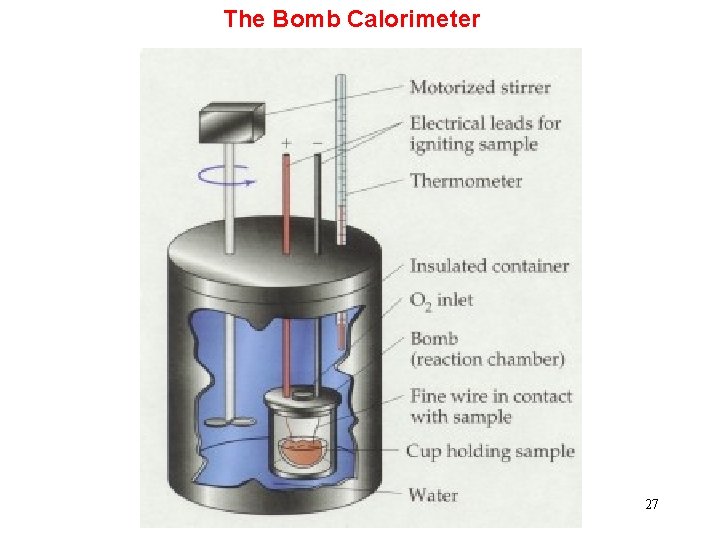 The Bomb Calorimeter 27 