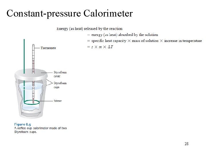 Constant-pressure Calorimeter 28 