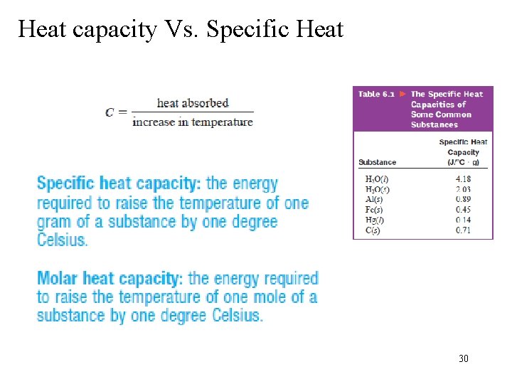 Heat capacity Vs. Specific Heat 30 