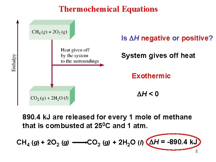 Thermochemical Equations Is DH negative or positive? System gives off heat Exothermic DH <