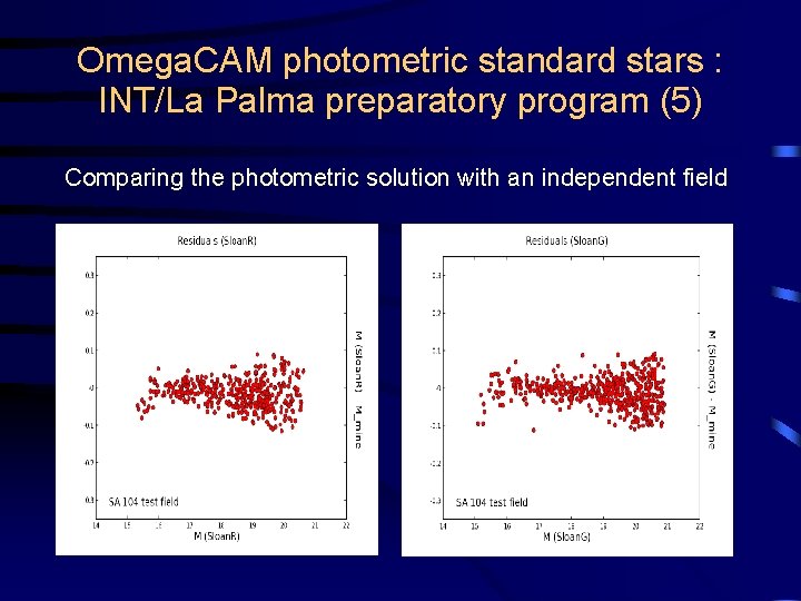 Omega. CAM photometric standard stars : INT/La Palma preparatory program (5) Comparing the photometric