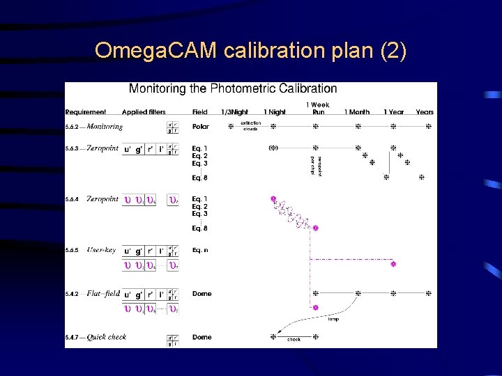 Omega. CAM calibration plan (2) 