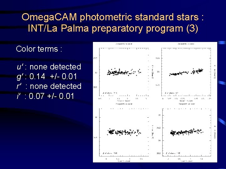 Omega. CAM photometric standard stars : INT/La Palma preparatory program (3) Color terms :