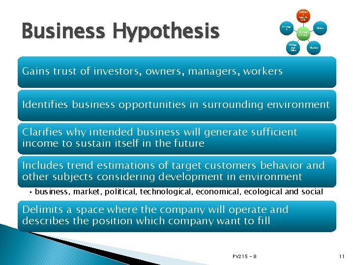 Busines s hypoth esis Business Hypothesis Strateg y Values and Rules Vision Strategi c