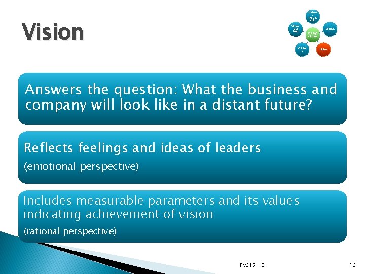 Busines s hypoth esis Vision Values and Rules Strateg y Mission Strategi c frame