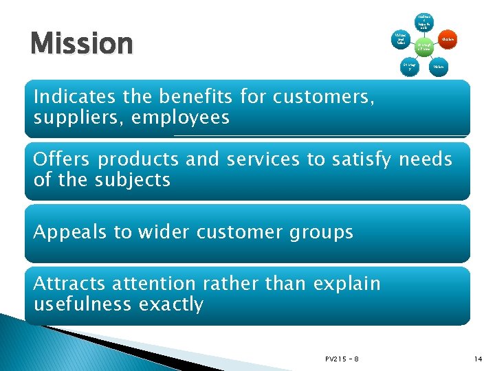 Busines s hypoth esis Mission Values and Rules Strateg y Mission Strategi c frame