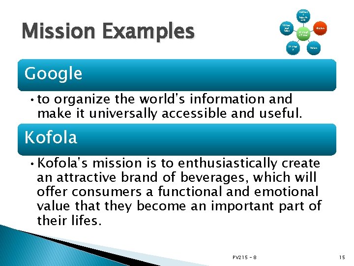 Busines s hypoth esis Mission Examples Values and Rules Mission Strategi c frame Strateg