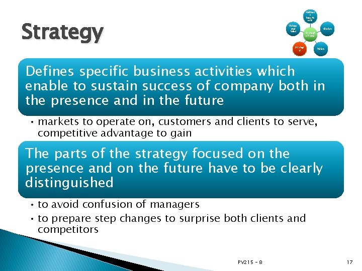 Busines s hypoth esis Strategy Values and Rules Mission Strategi c frame Strateg y