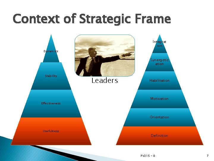 Context of Strategic Frame Integrat ion Dynamics Synergetiz ation Stability Effectiveness Leaders Habilitation Motivation