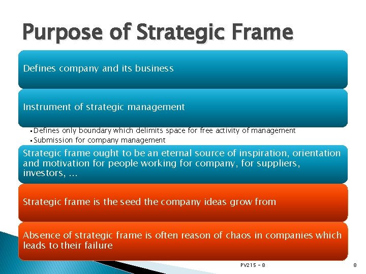Purpose of Strategic Frame Defines company and its business Instrument of strategic management •