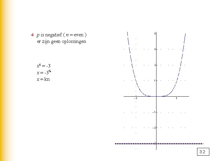 4 p is negatief ( n = even ) er zijn geen oplossingen x