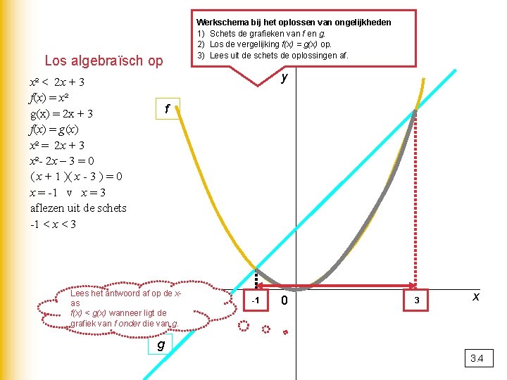 Werkschema bij het oplossen van ongelijkheden 1) Schets de grafieken van f en g.