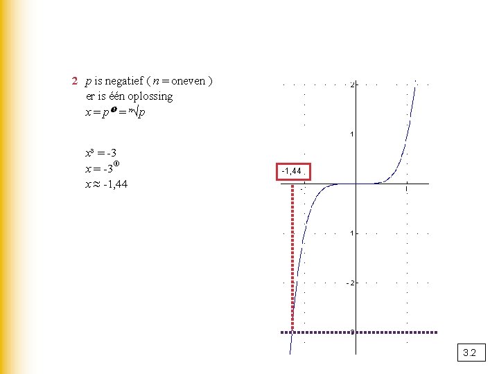 2 p is negatief ( n = oneven ) er is één oplossing x