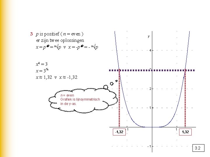 3 p is positief ( n = even ) er zijn twee oplossingen x