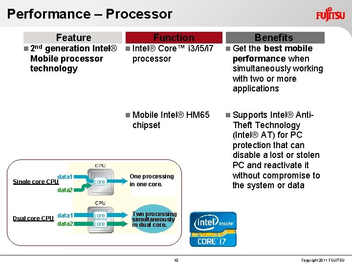 Performance – Processor Feature Function 2 nd generation Intel® Core™ i 3/i 5/i 7