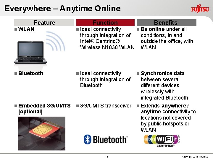 Everywhere – Anytime Online Feature Function Benefits WLAN Ideal connectivity Be online under all